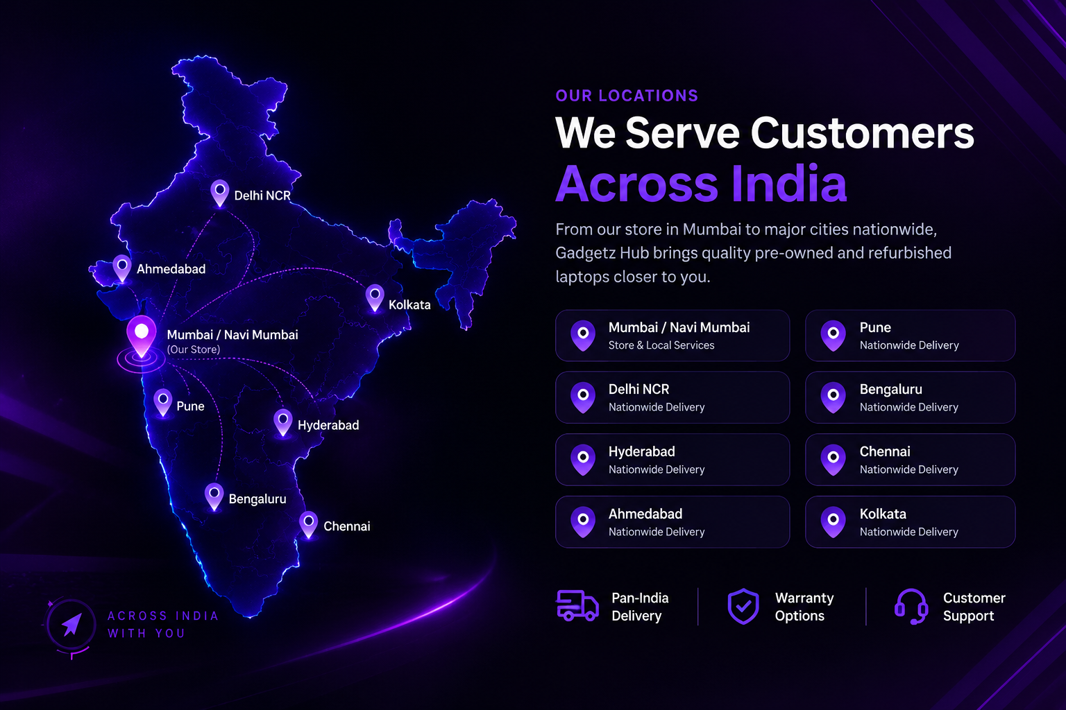 Across india